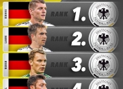 开云体育网页版-U17球员转会费TOP10：马斯坦托诺第一、贝林第二、佩德里第四的简单介绍