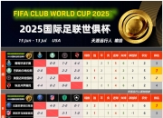 开云体育官网-包含世俱杯积分榜：16强确定14席，国米多特夺冠阿根廷豪门出局的词条