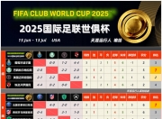 开云体育官网-包含世俱杯积分榜：16强确定14席，国米多特夺冠阿根廷豪门出局的词条