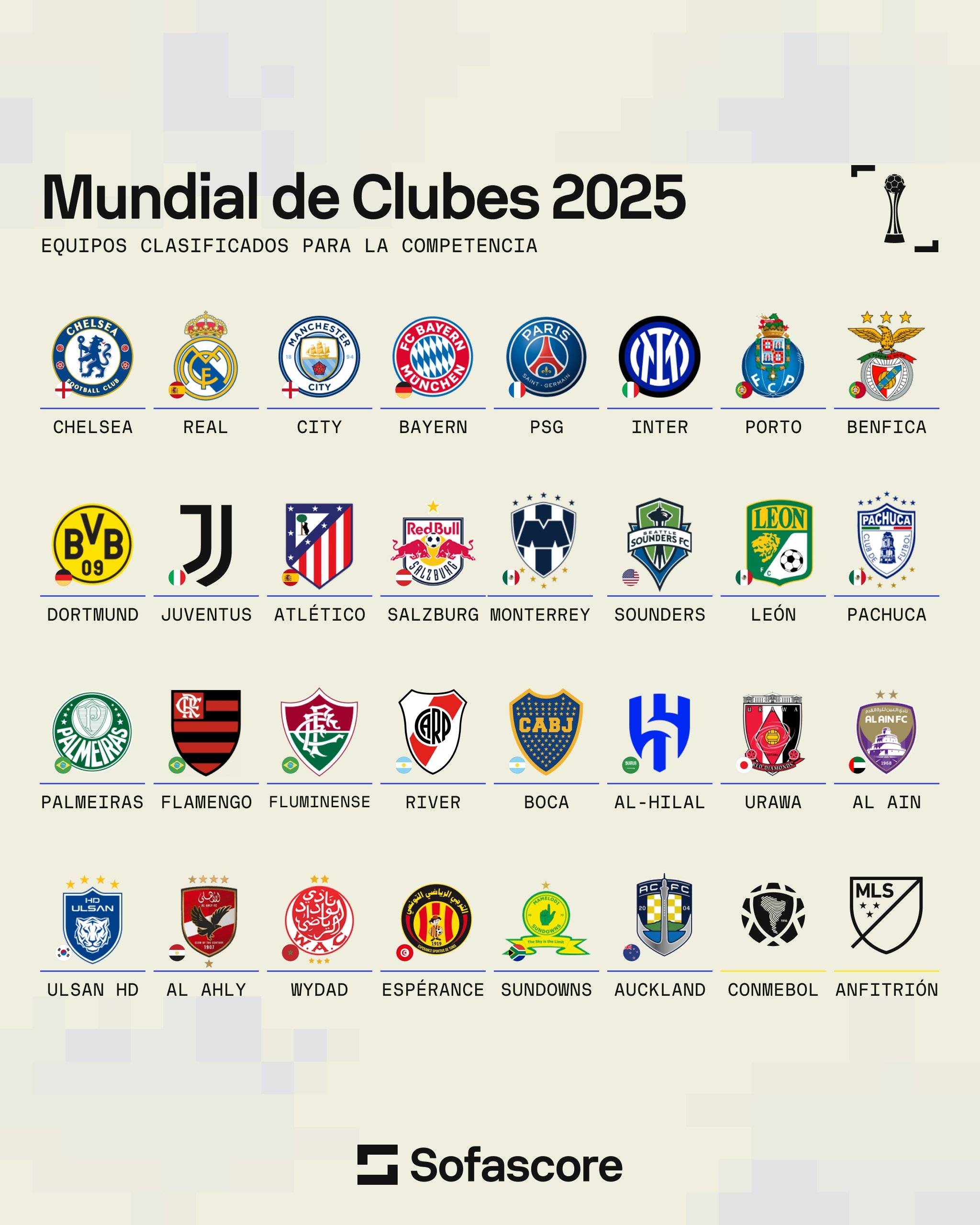 世俱杯门将表现排行榜(世俱杯2021参赛球队)