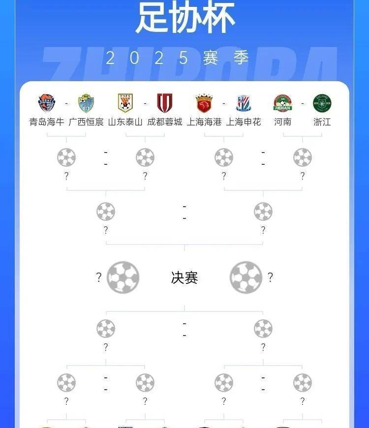 足协杯8强出炉！中超前3顺利过关，申花将战河南队，中