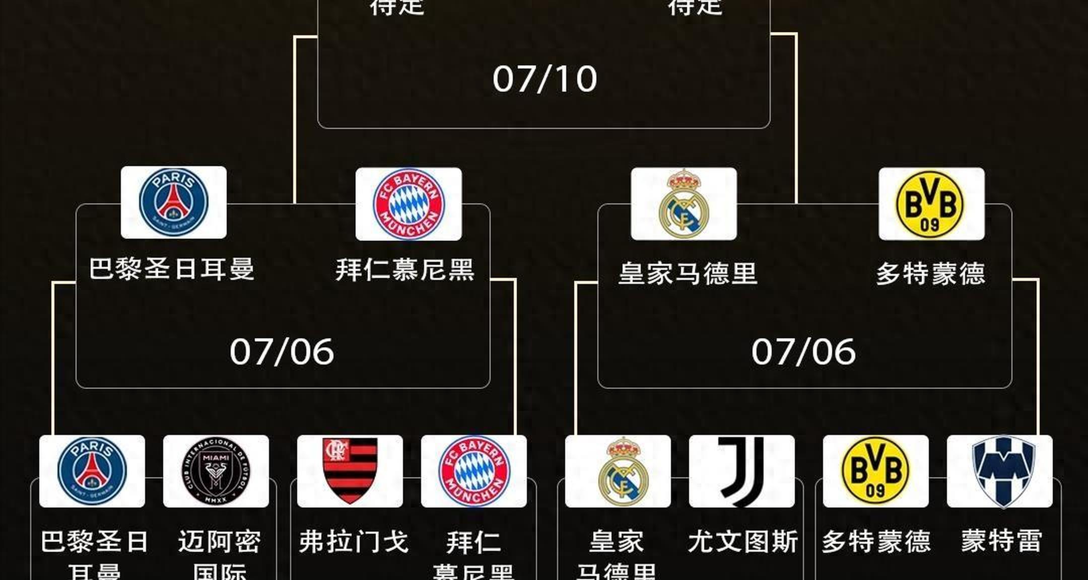 开云体育登录入口-多特2-1蒙特雷！世俱杯8强对阵出炉：巴黎vs拜仁，皇马vs多特(巴黎对多特蒙德)