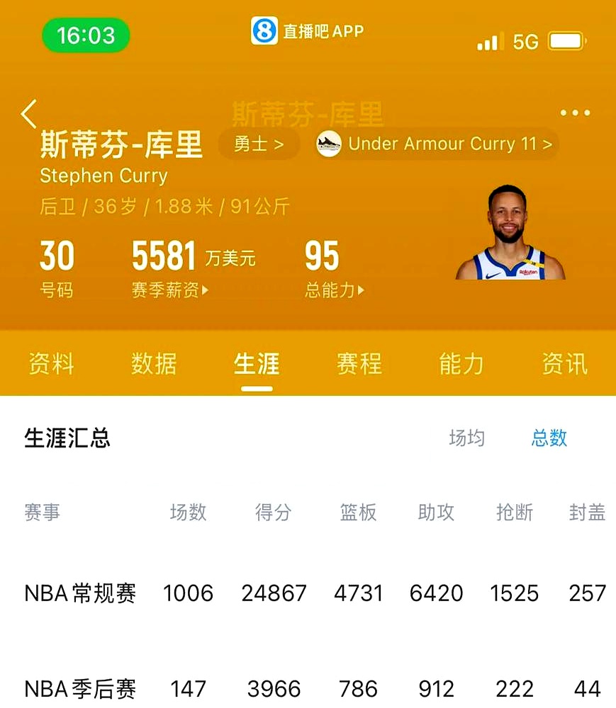 库里职业生涯前11个赛季得分50+场次6次，近3个赛季也为6次(库里几个赛季了)