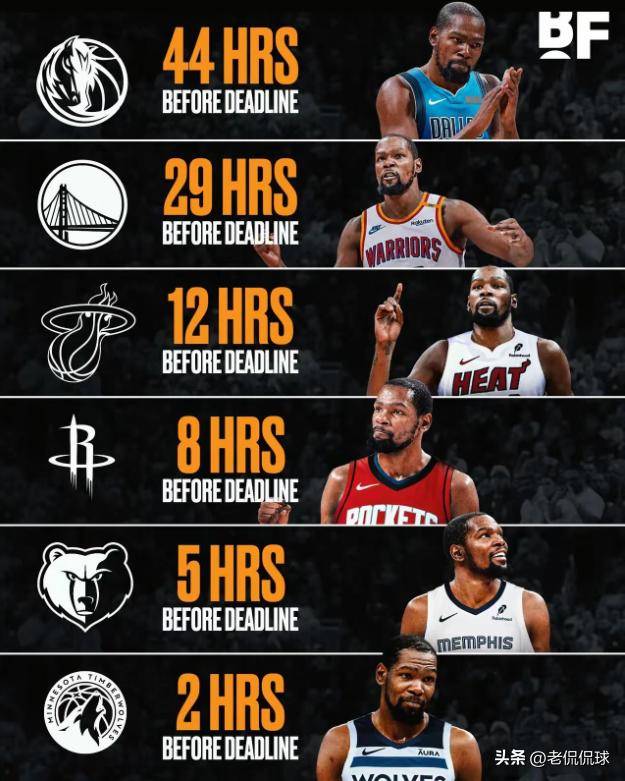 开云体育app-包含火箭队真要起飞了！NBA顶级射手加盟，他和杜兰特都想报复勇士的词条